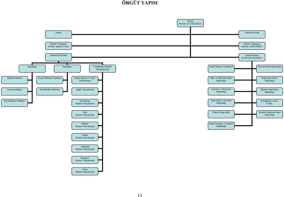 Đdari ve Mali Đşler Daire Başkanlığı Bilgi Đşlem Daire Başkanlığı Orman Fakültesi Fen Bilimler Enstitüsü Sağlık Yüksekokulu Yapı Đşleri ve Teknik Daire Başkanlığı Öğrenci Đşleri Daire Başkanlığı