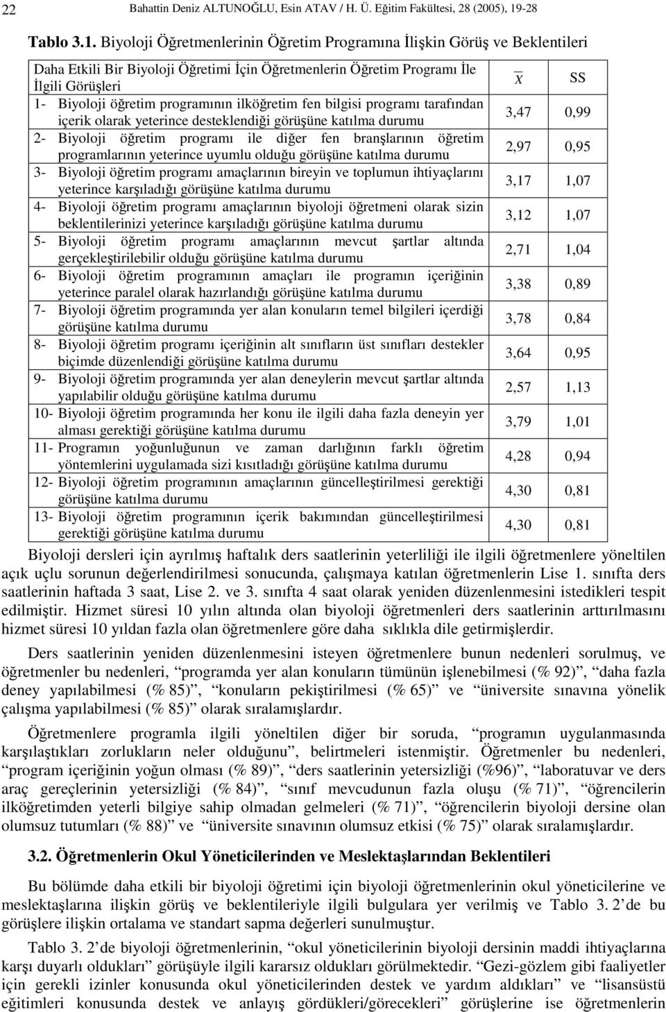 Biyoloji Öğretmenlerinin Öğretim Programına İlişkin Görüş ve Beklentileri Daha Etkili Bir Biyoloji Öğretimi İçin Öğretmenlerin Öğretim Programı İle İlgili Görüşleri X SS 1- Biyoloji öğretim