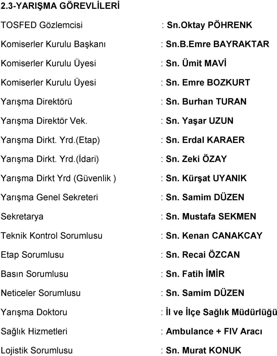 (I dari) Yarışma Dirkt Yrd (Güvenlik ) Yarışma Genel Sekreteri Sekretarya Teknik Kontrol Sorumlusu Etap Sorumlusu Basın Sorumlusu Neticeler Sorumlusu Yarışma Doktoru Sağlık Hizmetleri