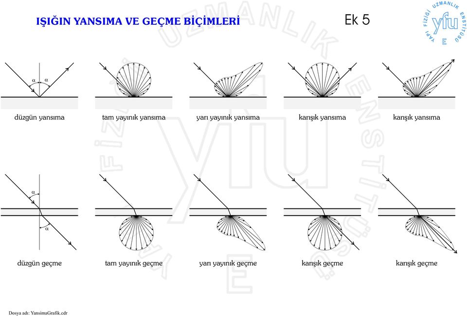 karışık yansıma karışık yansıma düzgün geçme tam yayınık geçme yarı