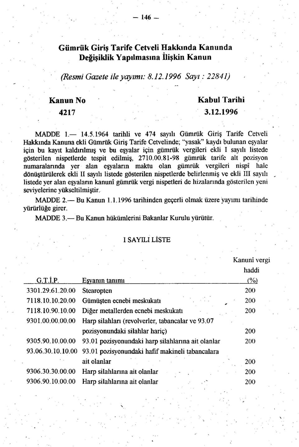 ekli I sayılı listede gösterilen nispetlerde tespit edilmiş, 2710.00.