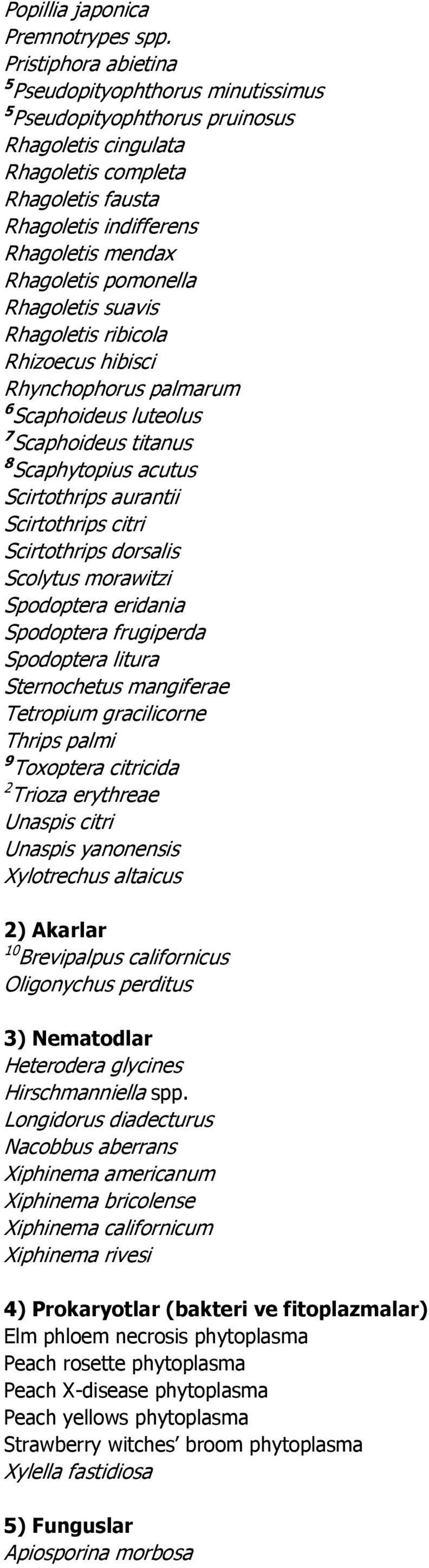 pomonella Rhagoletis suavis Rhagoletis ribicola Rhizoecus hibisci Rhynchophorus palmarum 6 Scaphoideus luteolus 7 Scaphoideus titanus 8 Scaphytopius acutus Scirtothrips aurantii Scirtothrips citri