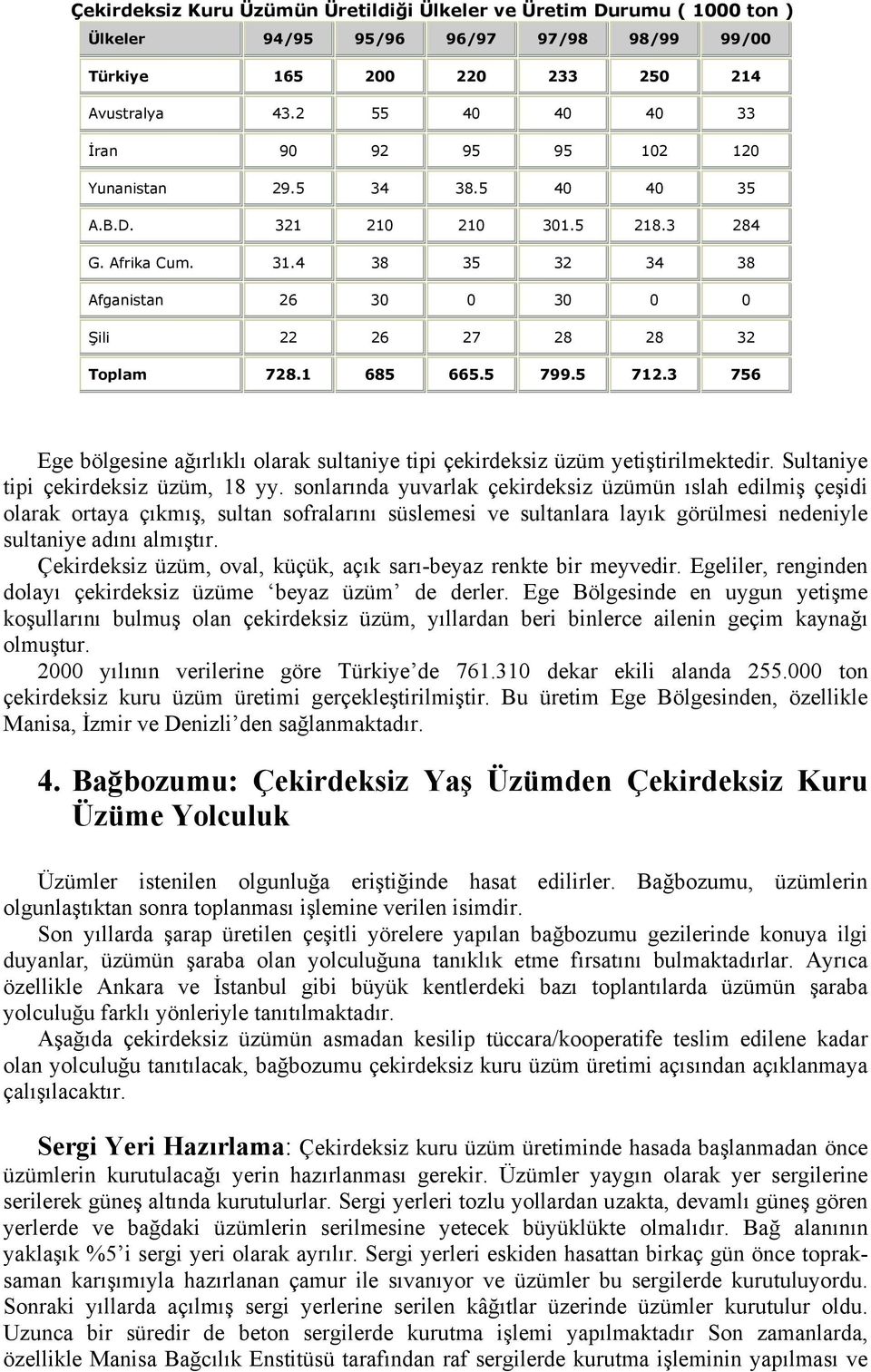 4 38 35 32 34 38 Afganistan 26 30 0 30 0 0 Şili 22 26 27 28 28 32 Toplam 728.1 685 665.5 799.5 712.3 756 Ege bölgesine ağırlıklı olarak sultaniye tipi çekirdeksiz üzüm yetiştirilmektedir.