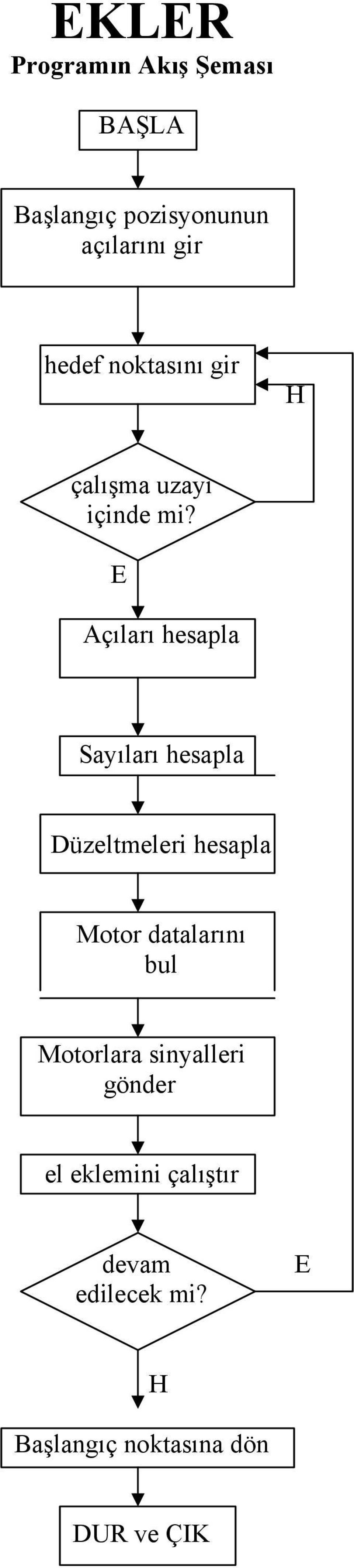 E Açıları hesapla Sayıları hesapla Düzeltmeleri hesapla Motor datalarını