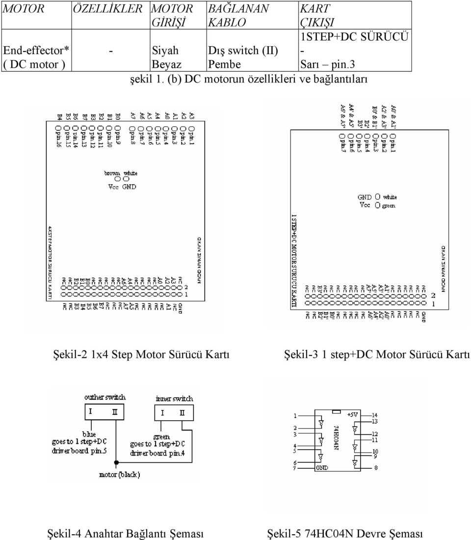 (b) DC motorun özellikleri ve bağlantıları Şekil-2 1x4 Step Motor Sürücü Kartı