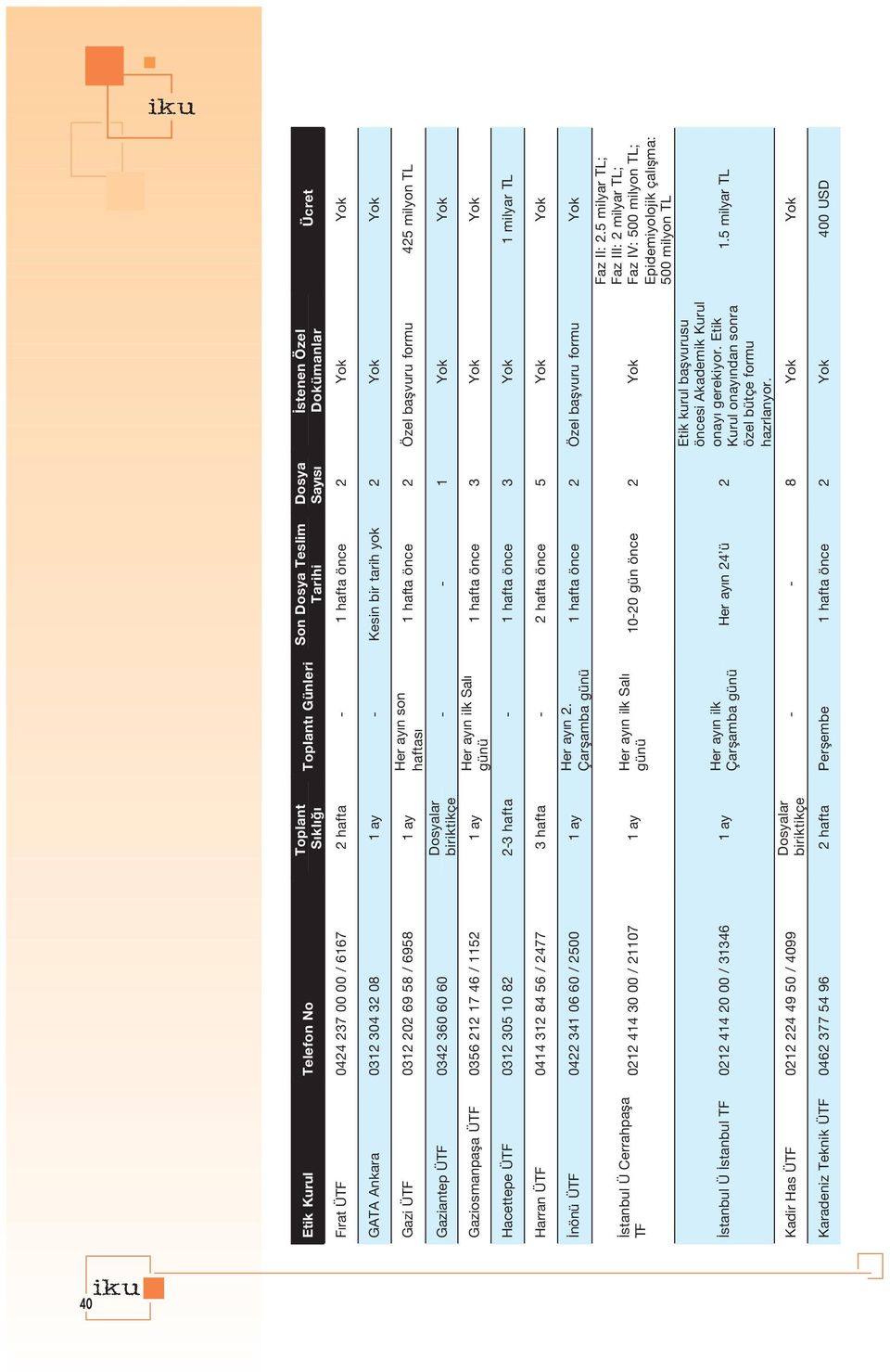 ÜTF 0312 305 10 82 2-3 hafta - 1 hafta önce 3 1milyar TL Harran ÜTF 0414 312 84 56 / 2477 3 hafta - 2 hafta önce 5 nönü ÜTF 0422 341 06 60 / 2500 1 ay stanbul Ü Cerrahpafla TF 0212 414 30 00 / 21107