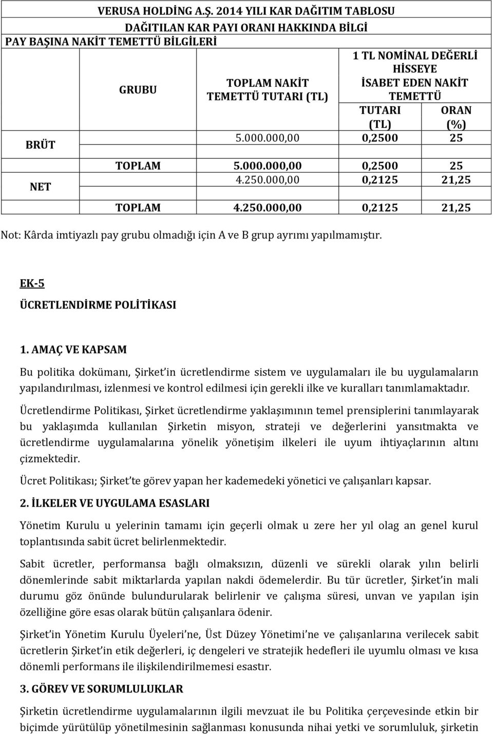 TEMETTÜ TUTARI ORAN (TL) (%) 5.000.000,00 0,2500 25 TOPLAM 5.000.000,00 0,2500 25 4.250.000,00 0,2125 21,25 TOPLAM 4.250.000,00 0,2125 21,25 Not: Kârda imtiyazlı pay grubu olmadığı için A ve B grup ayrımı yapılmamıştır.