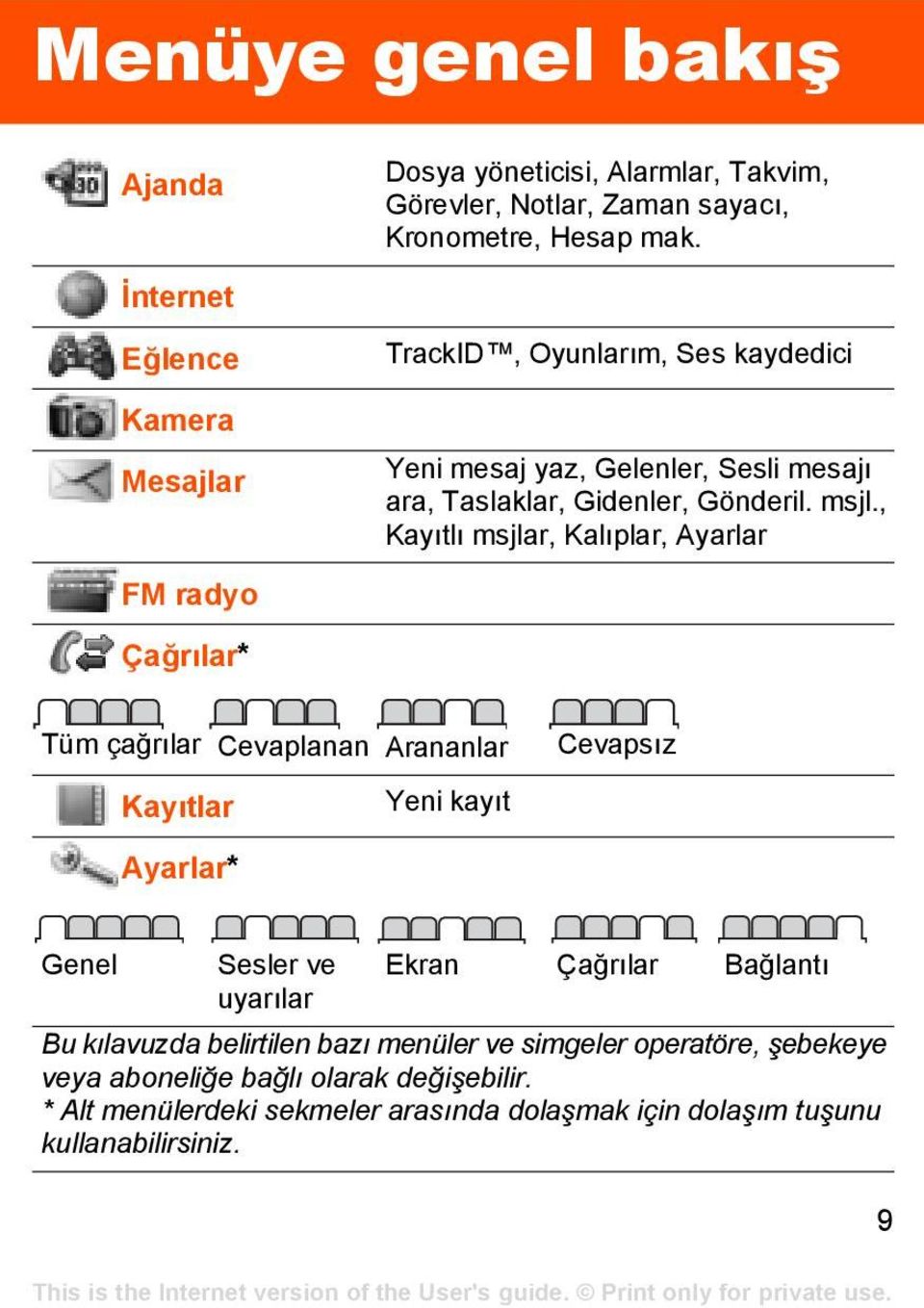 , Kayıtlı msjlar, Kalıplar, Ayarlar Tüm çağrılar Cevaplanan Arananlar Cevapsız Kayıtlar Yeni kayıt Ayarlar* Genel Sesler ve Ekran Çağrılar Bağlantı uyarılar