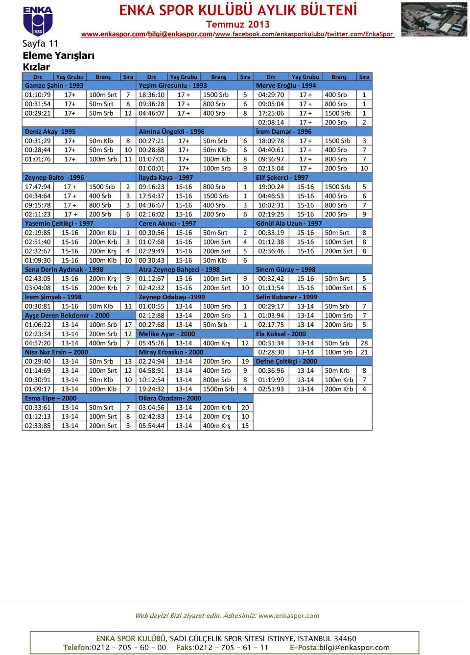 02:08:14 17 + 200 Srb 2 Deniz Akay 1995 Almina Üngeldi - 1996 İrem Damar - 1996 00:31;29 17+ 50m Klb 8 00:27:21 17+ 50m Srb 6 18:09:78 17 + 1500 Srb 3 00:28;44 17+ 50m Srb 10 00:28:88 17+ 50m Klb 6