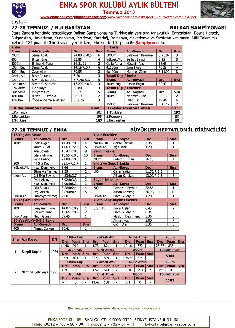 Kızlar Erkekler Branş Adı-Soyadı Drc Sıra Branş Adı-Soyadı Drc Sıra 200m Sema Apak 24.80/R:-0,5 6 3000m Süleyman Bekmezci 8:23.87 3 400m Birsen Engin 53.85 4 Yüksek Atl. Serhat Birinci 2.