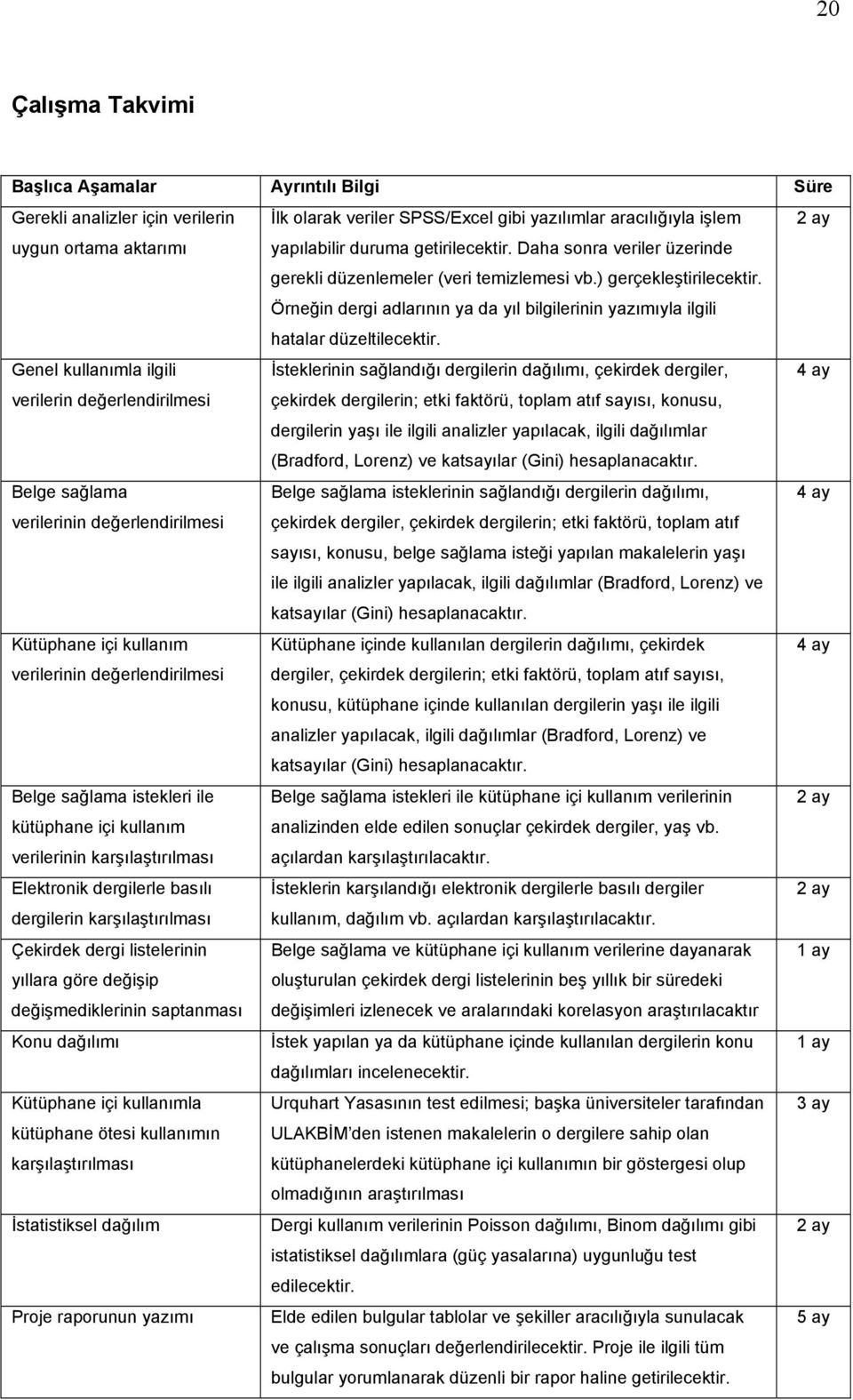 karşılaştırılması Çekirdek dergi listelerinin yıllara göre değişip değişmediklerinin saptanması Konu dağılımı Kütüphane içi kullanımla kütüphane ötesi kullanımın karşılaştırılması İstatistiksel