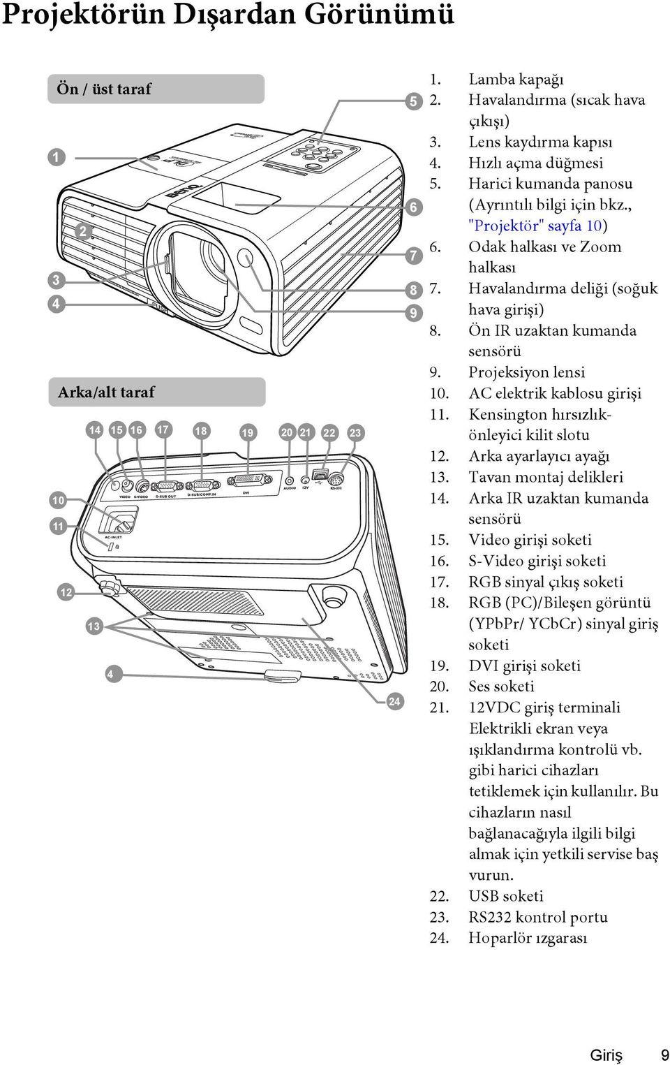 Ön IR uzaktan kumanda sensörü 9. Projeksiyon lensi 10. AC elektrik kablosu girişi 11. Kensington hırsızlıkönleyici kilit slotu 12. Arka ayarlayıcı ayağı 13. Tavan montaj delikleri 14.