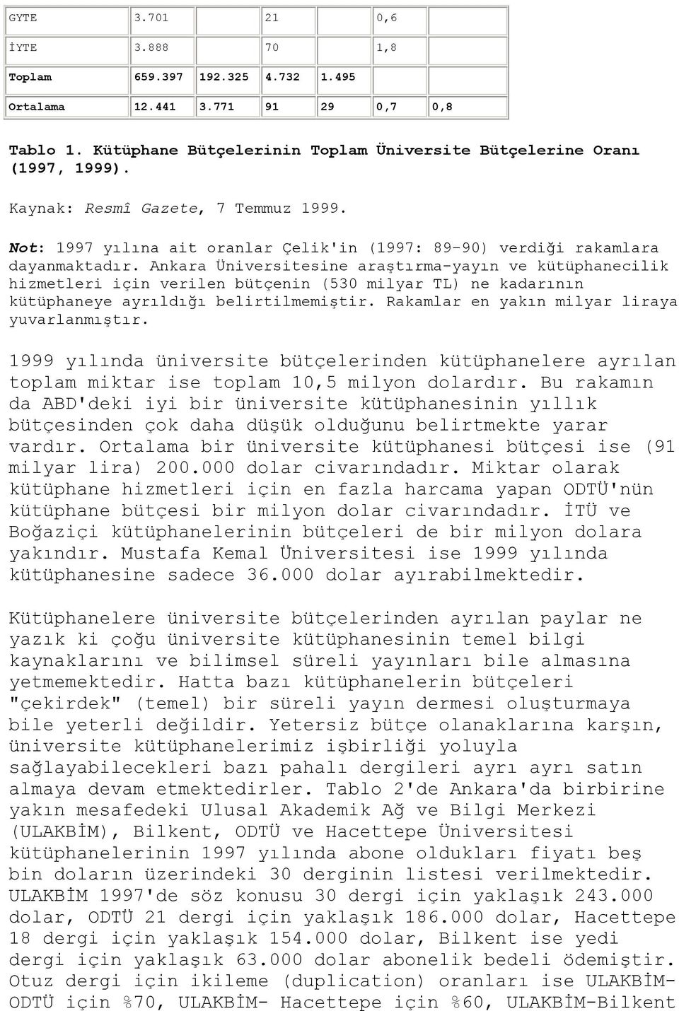 Ankara Üniversitesine araştırma-yayın ve kütüphanecilik hizmetleri için verilen bütçenin (530 milyar TL) ne kadarının kütüphaneye ayrıldığı belirtilmemiştir.