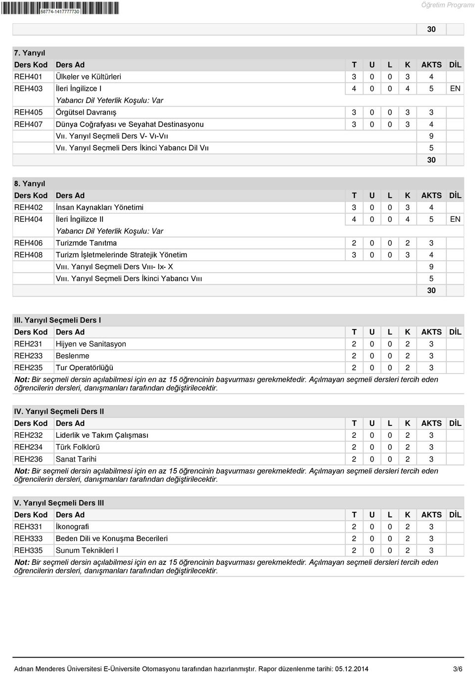 Yarıyıl REH402 İnsan Kaynakları Yönetimi 3 0 0 3 4 REH404 İleri İngilizce II 4 0 0 4 5 EN REH406 Turizmde Tanıtma 2 0 0 2 3 REH408 Turizm İşletmelerinde Stratejik Yönetim 3 0 0 3 4 Vııı.