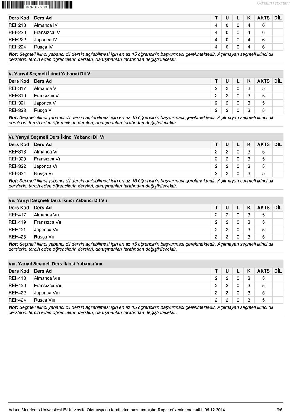 Yarıyıl Seçmeli Ders İkinci Yabancı Dil Vı REH318 Almanca Vı 2 2 0 3 5 REH320 Fransızca Vı 2 2 0 3 5 REH322 Japonca Vı 2 2 0 3 5 REH324 Rusça Vı 2 2 0 3 5 derslerini tercih eden Vıı.
