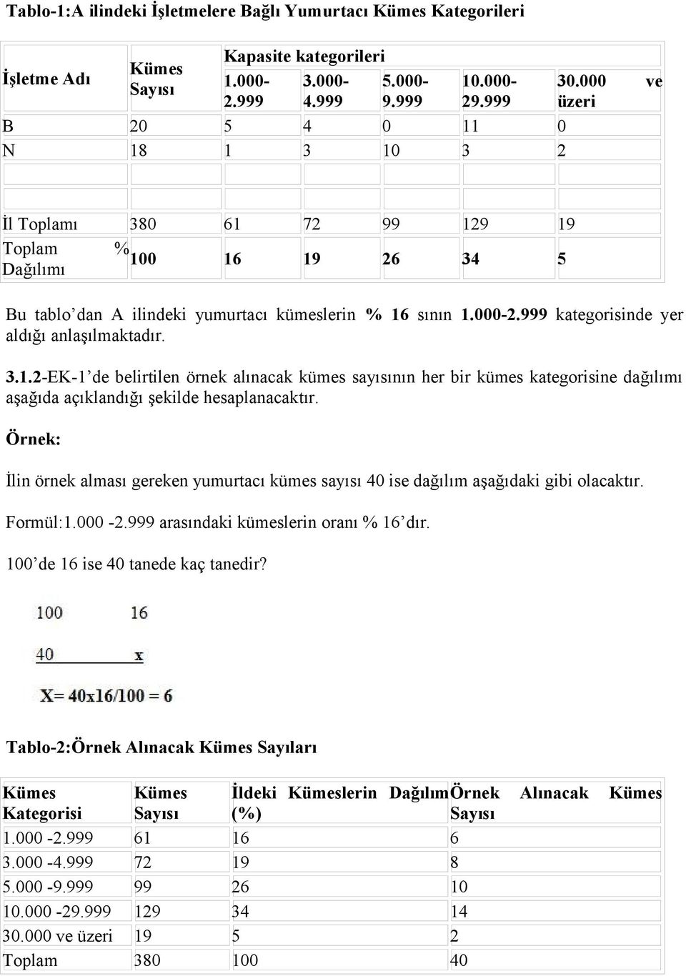 999 kategorisinde yer aldığı anlaşılmaktadır. 3.1.2-EK-1 de belirtilen örnek alınacak kümes sayısının her bir kümes kategorisine dağılımı aşağıda açıklandığı şekilde hesaplanacaktır.