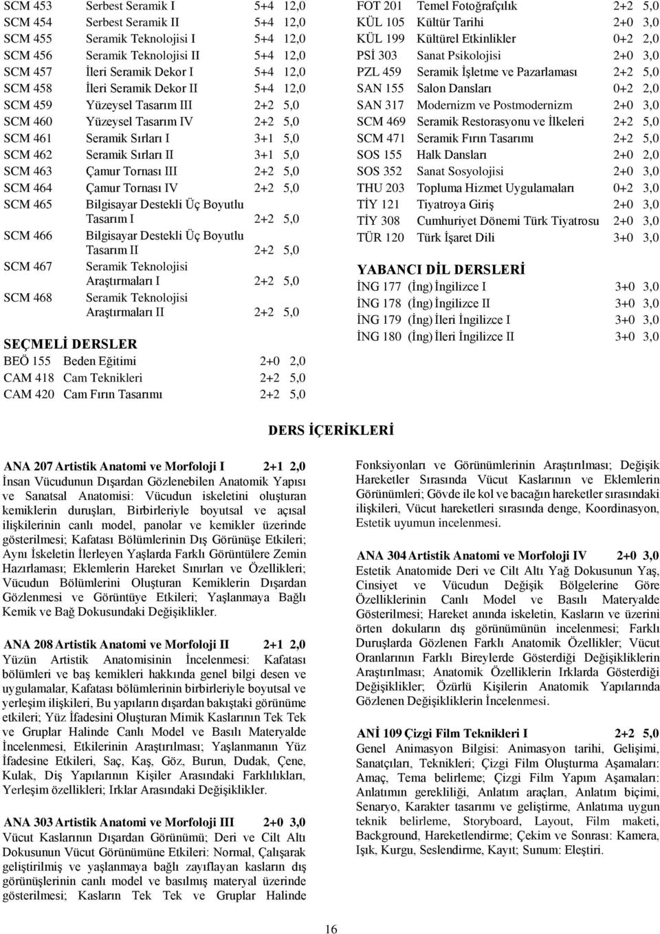 2+2 5,0 SCM 464 Çamur Tornası IV 2+2 5,0 SCM 465 Bilgisayar Destekli Üç Boyutlu Tasarım I 2+2 5,0 SCM 466 Bilgisayar Destekli Üç Boyutlu Tasarım II 2+2 5,0 SCM 467 Seramik Teknolojisi Araştırmaları I