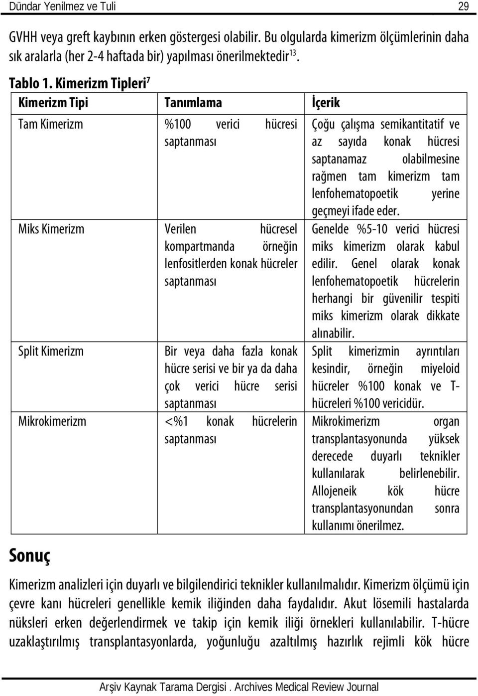 lenfohematopoetik yerine Miks Kimerizm Verilen hücresel kompartmanda örneğin lenfositlerden konak hücreler Split Kimerizm Bir veya daha fazla konak hücre serisi ve bir ya da daha çok verici hücre