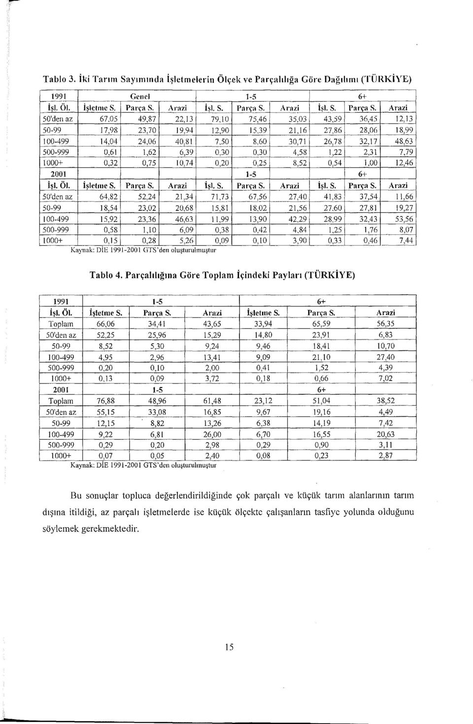 Arazi İşi. s. Parça S.