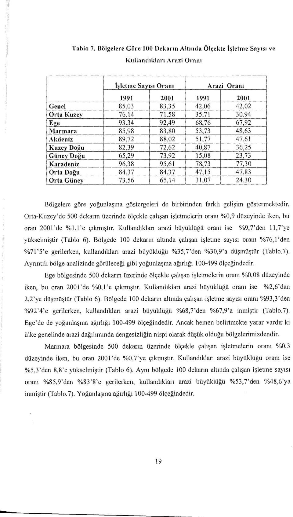 34 92,49 68,76 67,92 l\'larmara 85,98 83,80 53,73 48,63 Akdeniz 89,72 88,02 51,77 47,61 Kuzey Doğu 82,39 72,62 40,87 36,25 GüneyDoğu 65,29 73,92 15,08 23,73 Karadeniz 96,38 95,61 78,73 77,30 Orta