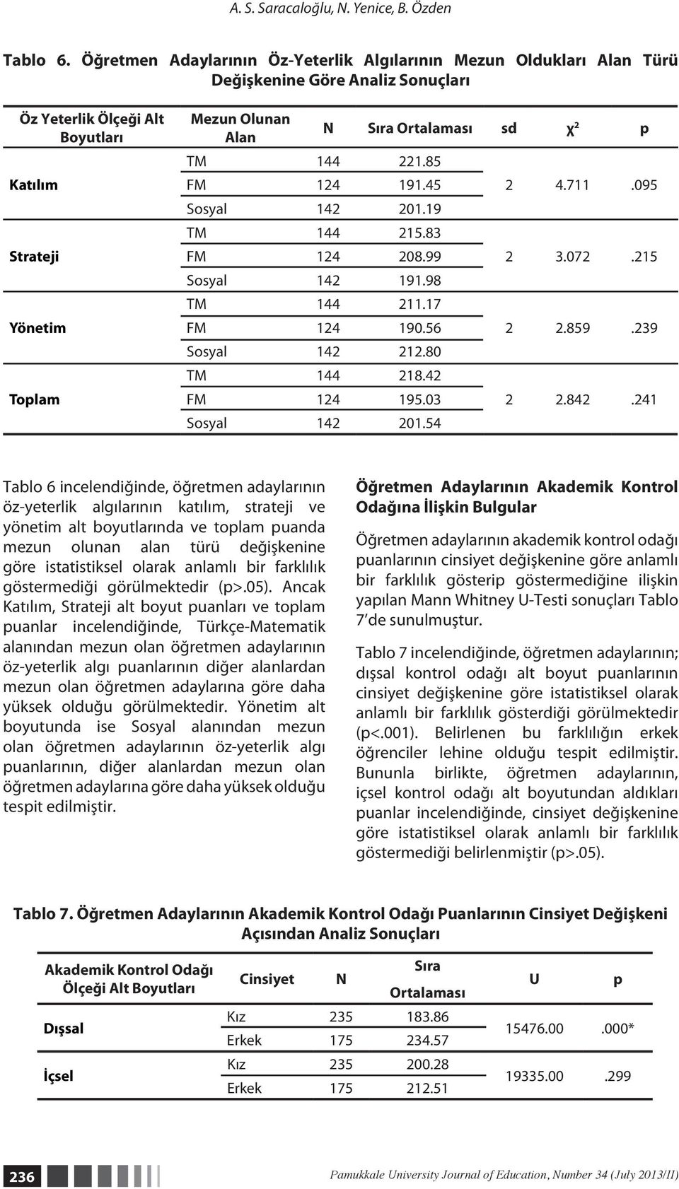 Ortalaması sd χ 2 p TM 144 221.85 FM 124 191.45 2 4.711.095 Sosyal 142 201.19 TM 144 215.83 FM 124 208.99 2 3.072.215 Sosyal 142 191.98 TM 144 211.17 FM 124 190.56 2 2.859.239 Sosyal 142 212.