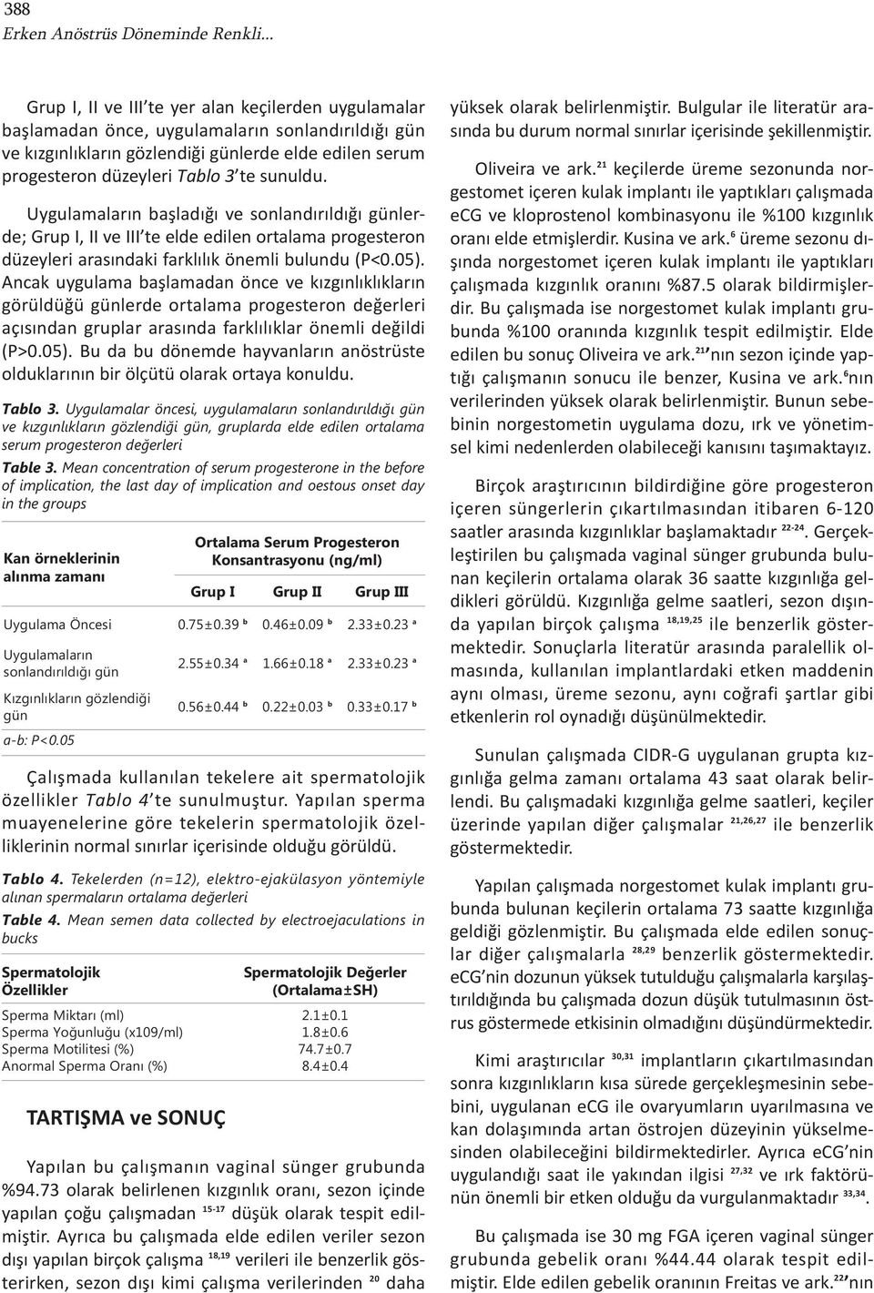 sunuldu. Uygulamaların başladığı ve sonlandırıldığı günlerde; Grup I, II ve III te elde edilen ortalama progesteron düzeyleri arasındaki farklılık önemli bulundu (P<0.05).