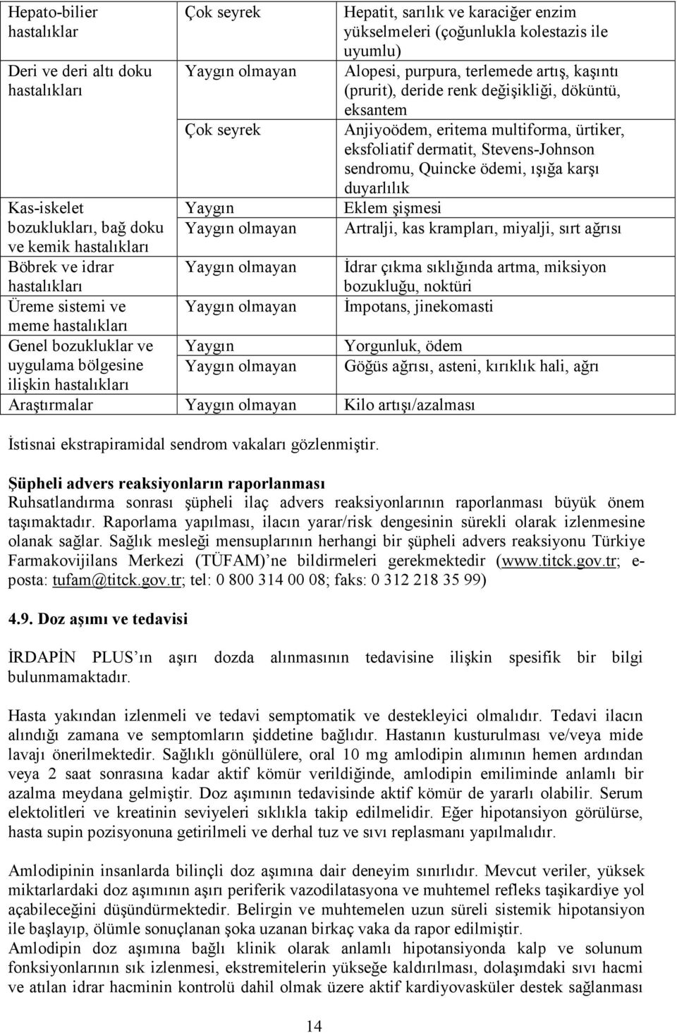 enzim yükselmeleri (çoğunlukla kolestazis ile uyumlu) Alopesi, purpura, terlemede artış, kaşıntı (prurit), deride renk değişikliği, döküntü, eksantem Anjiyoödem, eritema multiforma, ürtiker,