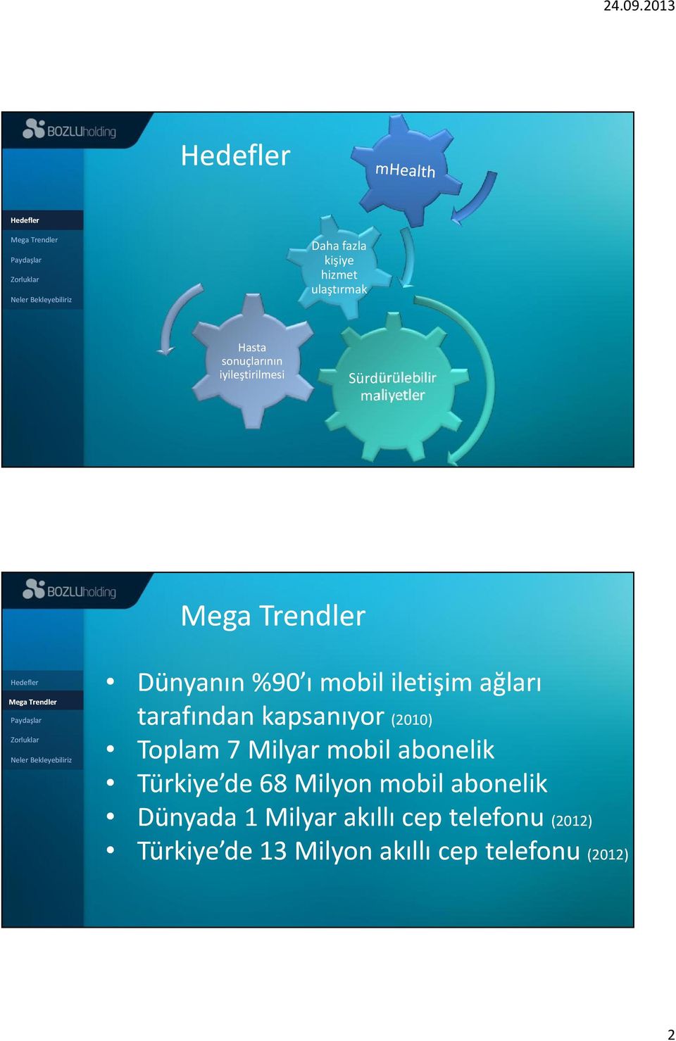 kapsanıyor (2010) Toplam 7 Milyar mobil abonelik Türkiye de 68 Milyon mobil