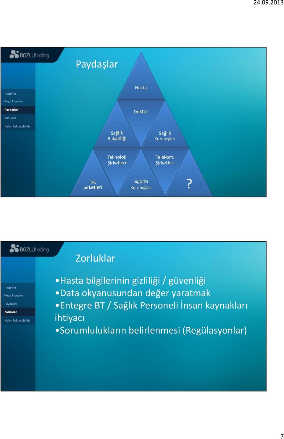 Hasta bilgilerinin gizliliği / güvenliği Data okyanusundan değer yaratmak