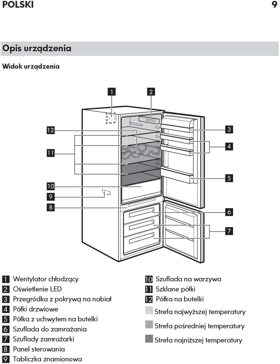 zamrażania 7 Szuflady zamrażarki 8 Panel sterowania 9 Tabliczka znamionowa 10 Szuflada na warzywa 11