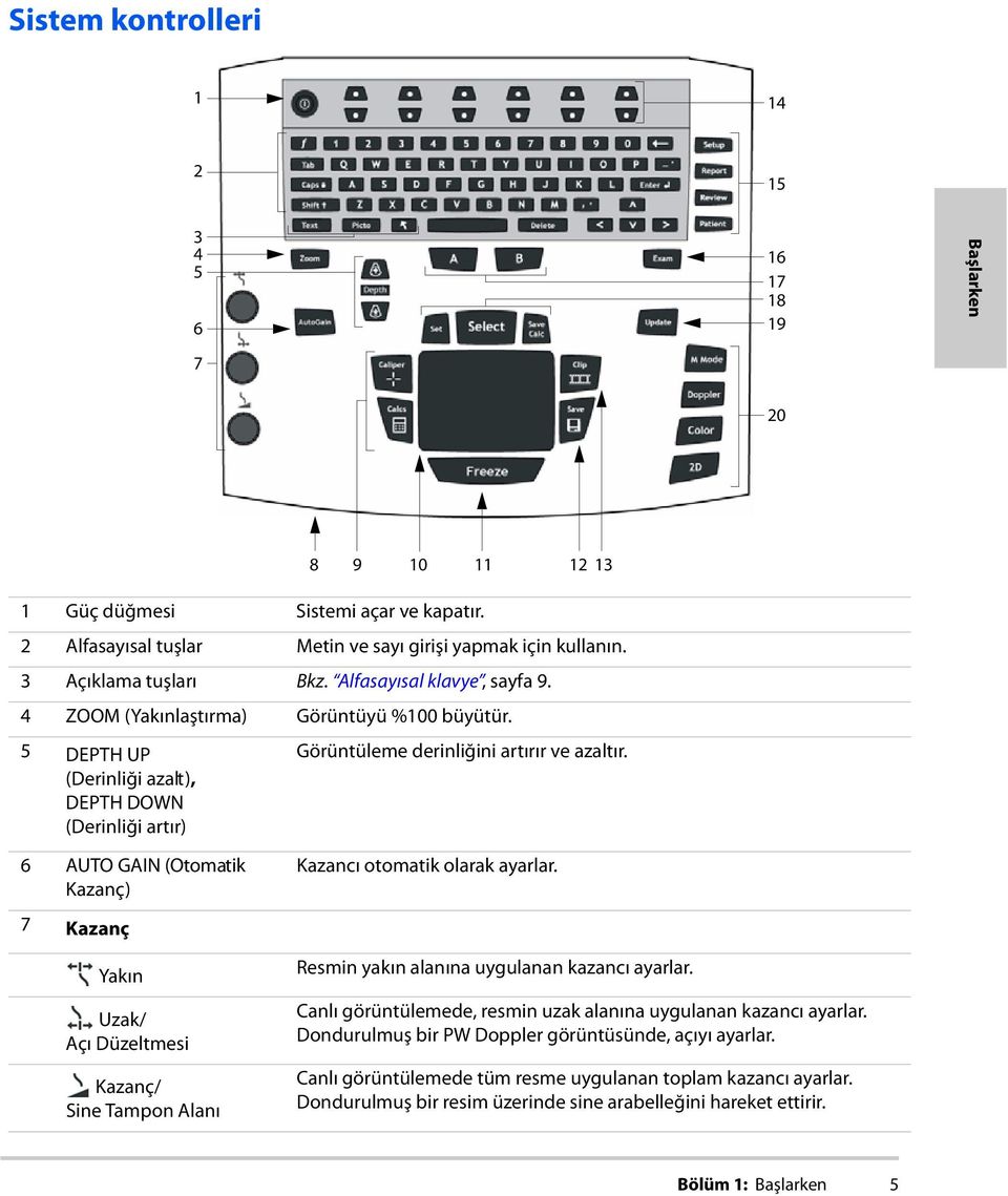 5 DEPTH UP (Derinliği azalt), DEPTH DOWN (Derinliği artır) Görüntüleme derinliğini artırır ve azaltır. 6 AUTO GAIN (Otomatik Kazanç) Kazancı otomatik olarak ayarlar.