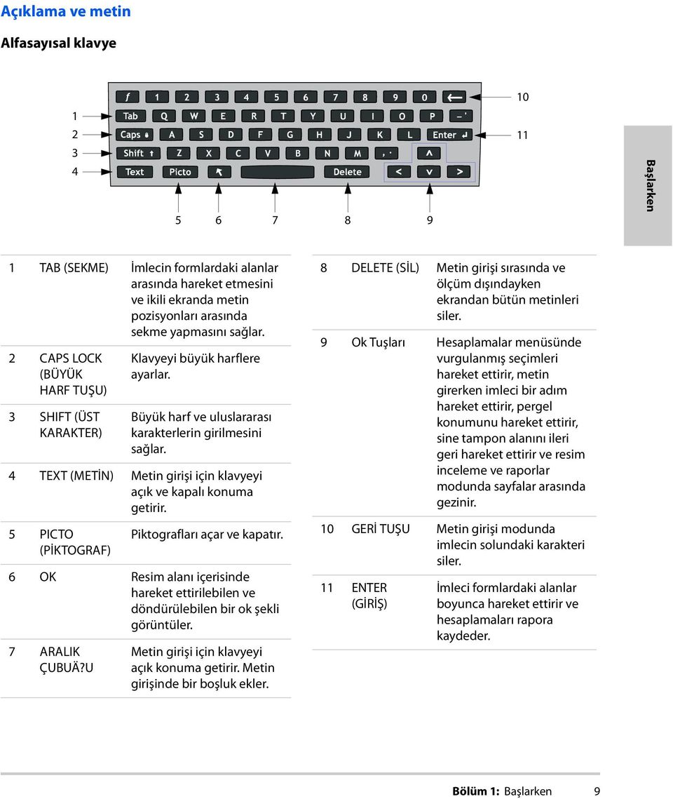 4 TEXT (METİN) Metin girişi için klavyeyi açık ve kapalı konuma getirir. 5 PICTO (PİKTOGRAF) Piktografları açar ve kapatır.