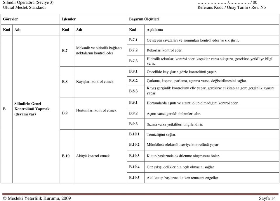 8.2 B.8.3 Çatlama, kopma, parlama, aşınma varsa, değiştirilmesini sağlar. Kayış gerginlik kontrolünü elle yapar, gerekirse el kitabına göre gerginlik ayarını yapar.