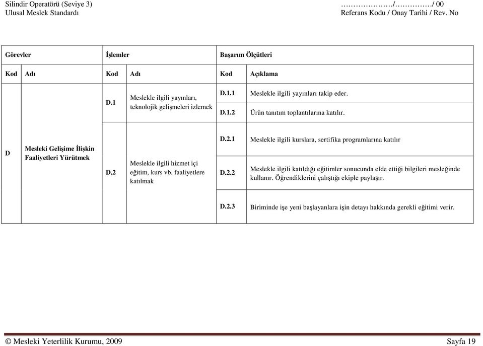 Meslekle ilgili hizmet içi eğitim, kurs vb. faaliyetlere katılmak D.2.