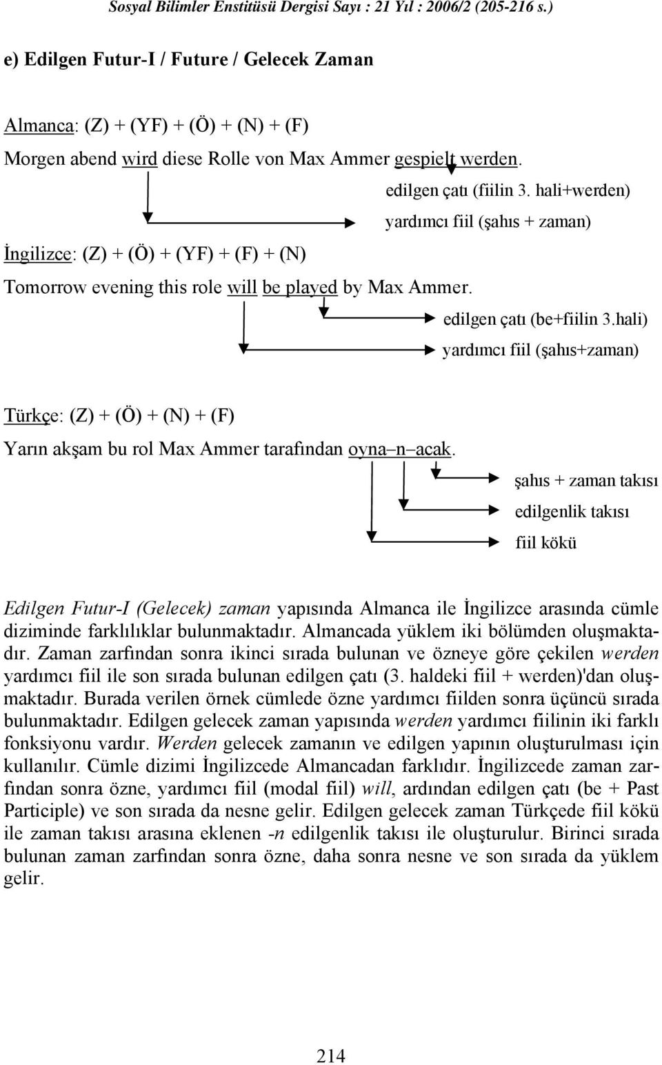 hali) yardımcı fiil (şahıs+zaman) Türkçe: (Z) + (Ö) + (N) + (F) Yarın akşam bu rol Max Ammer tarafından oyna n acak.