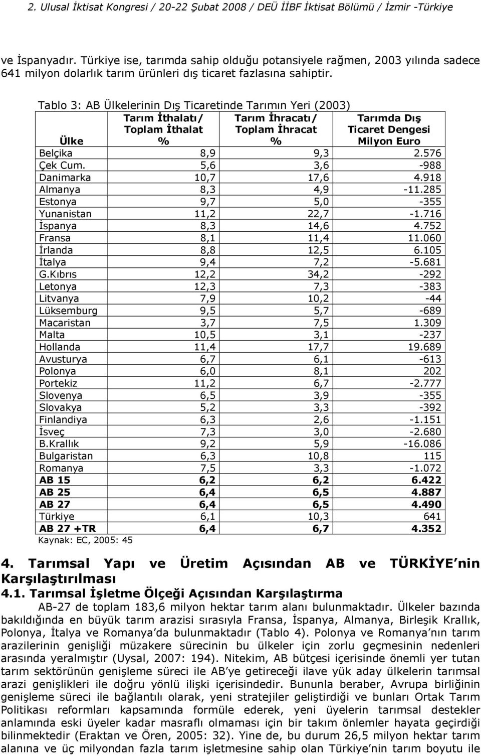 5,6 3,6-988 Danimarka 10,7 17,6 4.918 Almanya 8,3 4,9-11.285 Estonya 9,7 5,0-355 Yunanistan 11,2 22,7-1.716 Kspanya 8,3 14,6 4.752 Fransa 8,1 11,4 11.060 Krlanda 8,8 12,5 6.105 Ktalya 9,4 7,2-5.681 G.