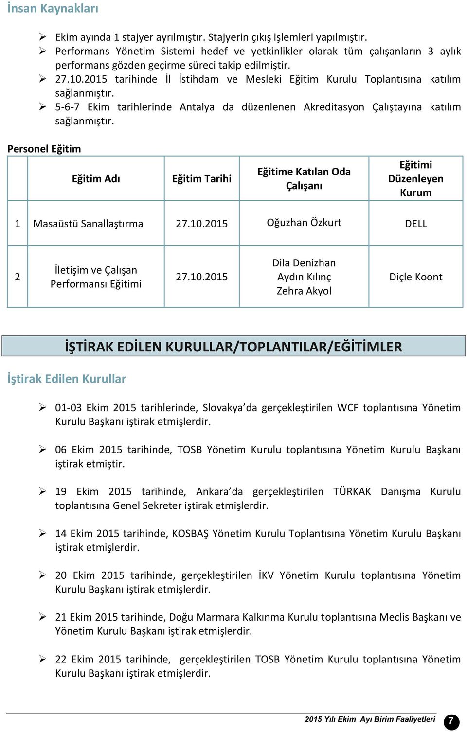 215 tarihinde İl İstihdam ve Mesleki Eğitim Kurulu Toplantısına katılım sağlanmıştır. 5-6-7 Ekim tarihlerinde Antalya da düzenlenen Akreditasyon Çalıştayına katılım sağlanmıştır.