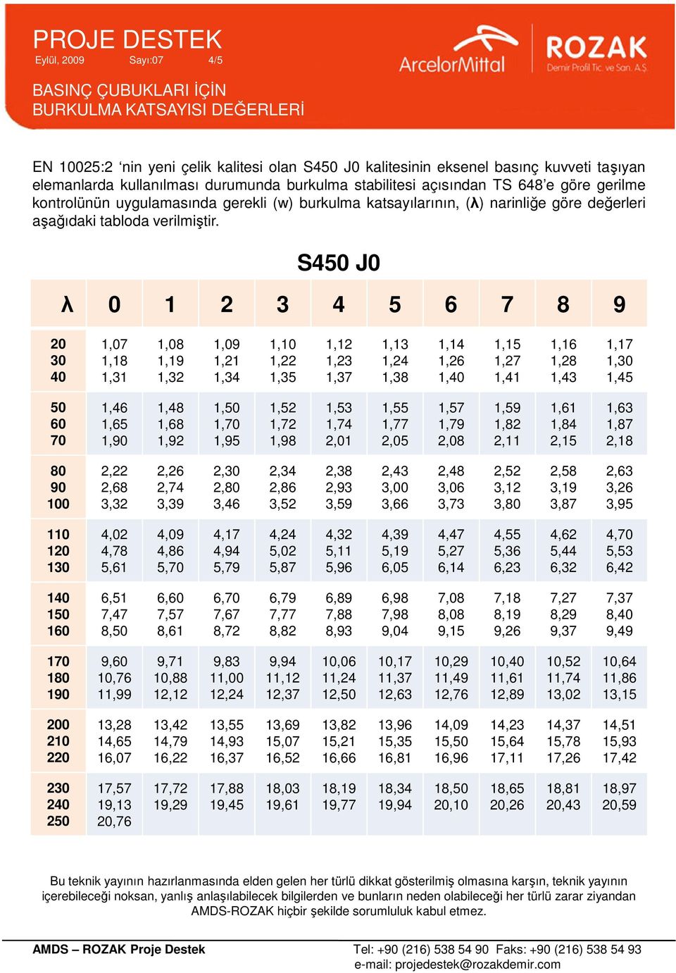 8,61 6, 7,67 8,72 6,79 7,77 8,82 6,89 8,93 6,98 7,98 9,04 7,08 8,08 9,15 7,18 8,19 9,26 7,27 8,29 9,37 7,37 8, 9,49 1 9, 10,76 11,99 9,71 10,88 12,12 9,83 1 12,24 9,94 1 12,37 10,06 1 12, 10,17 1 1