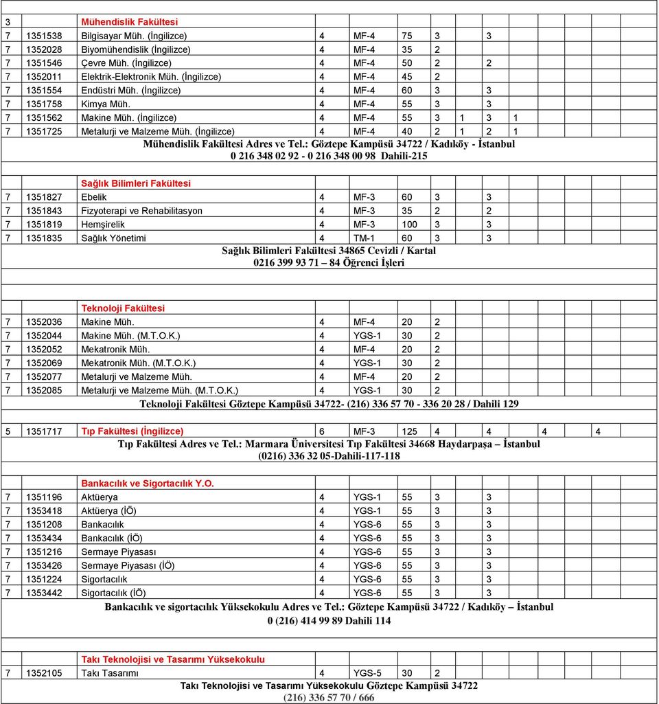 () 4 MF-4 40 2 1 2 1 Mühendislik Fakültesi Adres ve Tel.