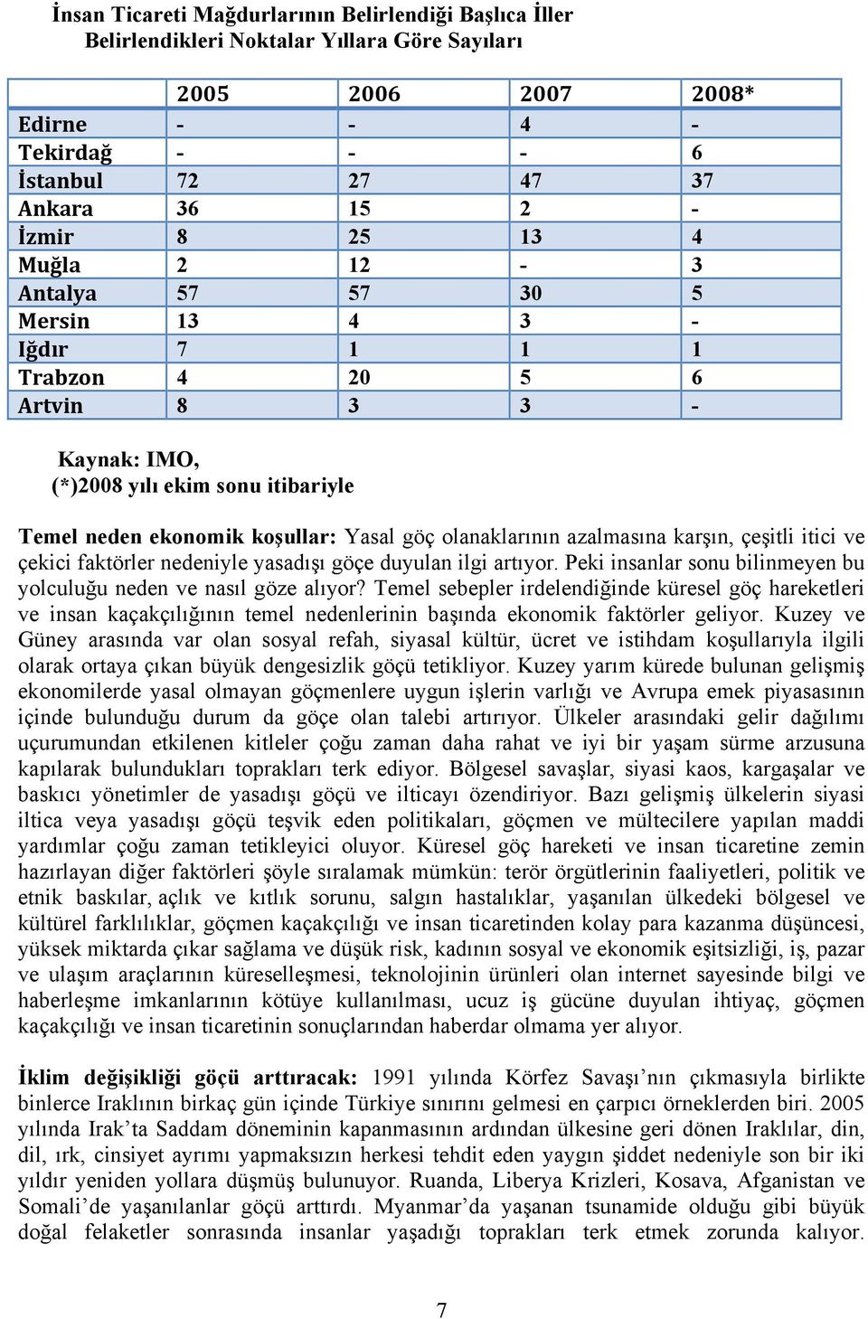 olanaklarının azalmasına karşın, çeşitli itici ve çekici faktörler nedeniyle yasadışı göçe duyulan ilgi artıyor. Peki insanlar sonu bilinmeyen bu yolculuğu neden ve nasıl göze alıyor?