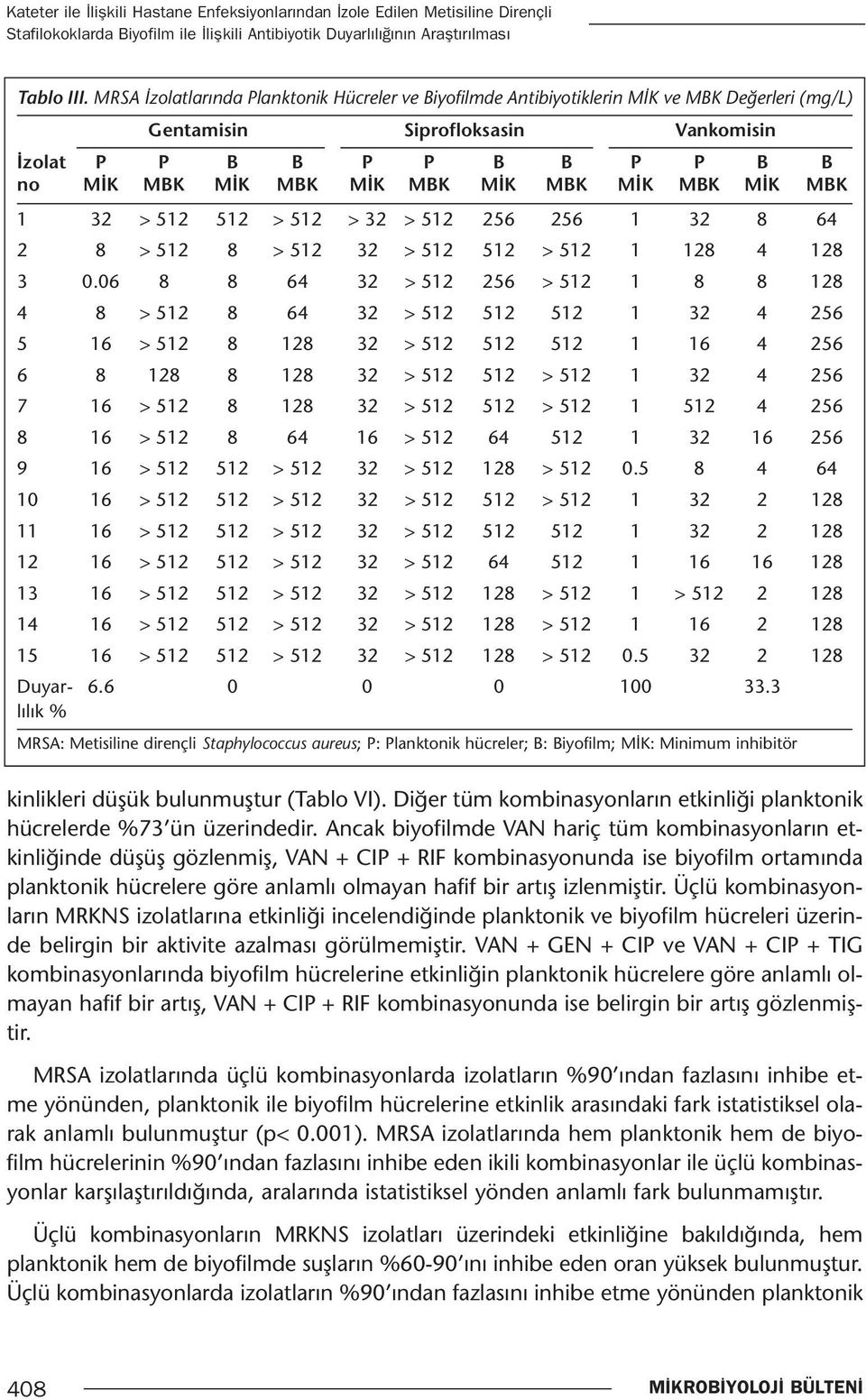 MBK MİK MBK MİK MBK 1 32 > 512 512 > 512 > 32 > 512 256 256 1 32 8 64 2 8 > 512 8 > 512 32 > 512 512 > 512 1 128 4 128 3 0.