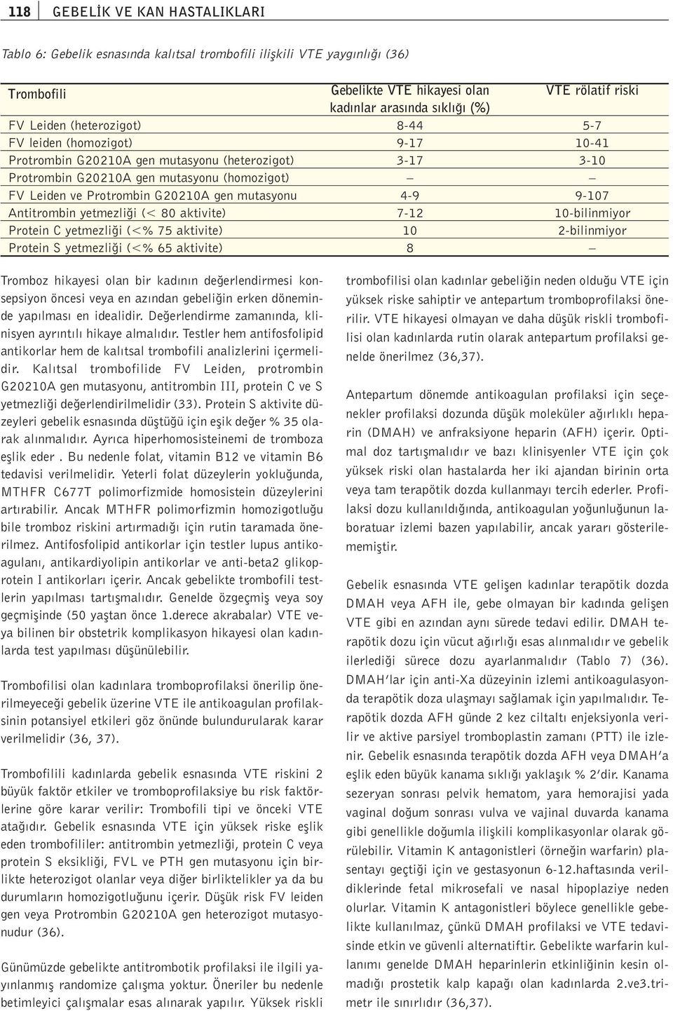 mutasyonu 4-9 9-107 Antitrombin yetmezli i (< 80 aktivite) 7-12 10-bilinmiyor Protein C yetmezli i (<% 75 aktivite) 10 2-bilinmiyor Protein S yetmezli i (<% 65 aktivite) 8 Tromboz hikayesi olan bir