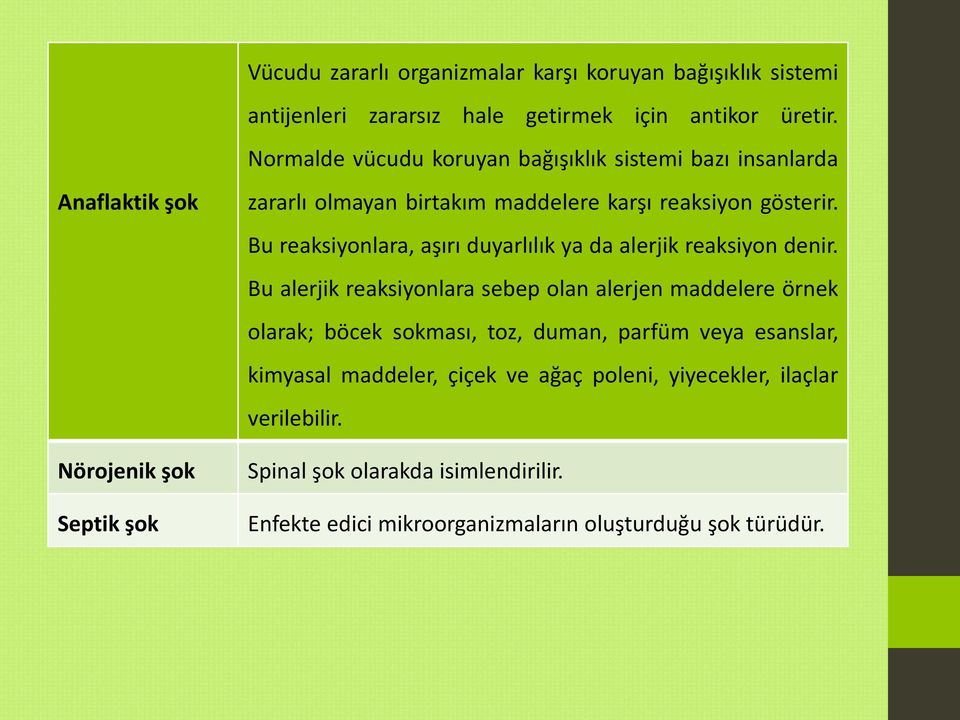 gösterir. Bu reaksiyonlara, aşırı duyarlılık ya da alerjik reaksiyon denir.