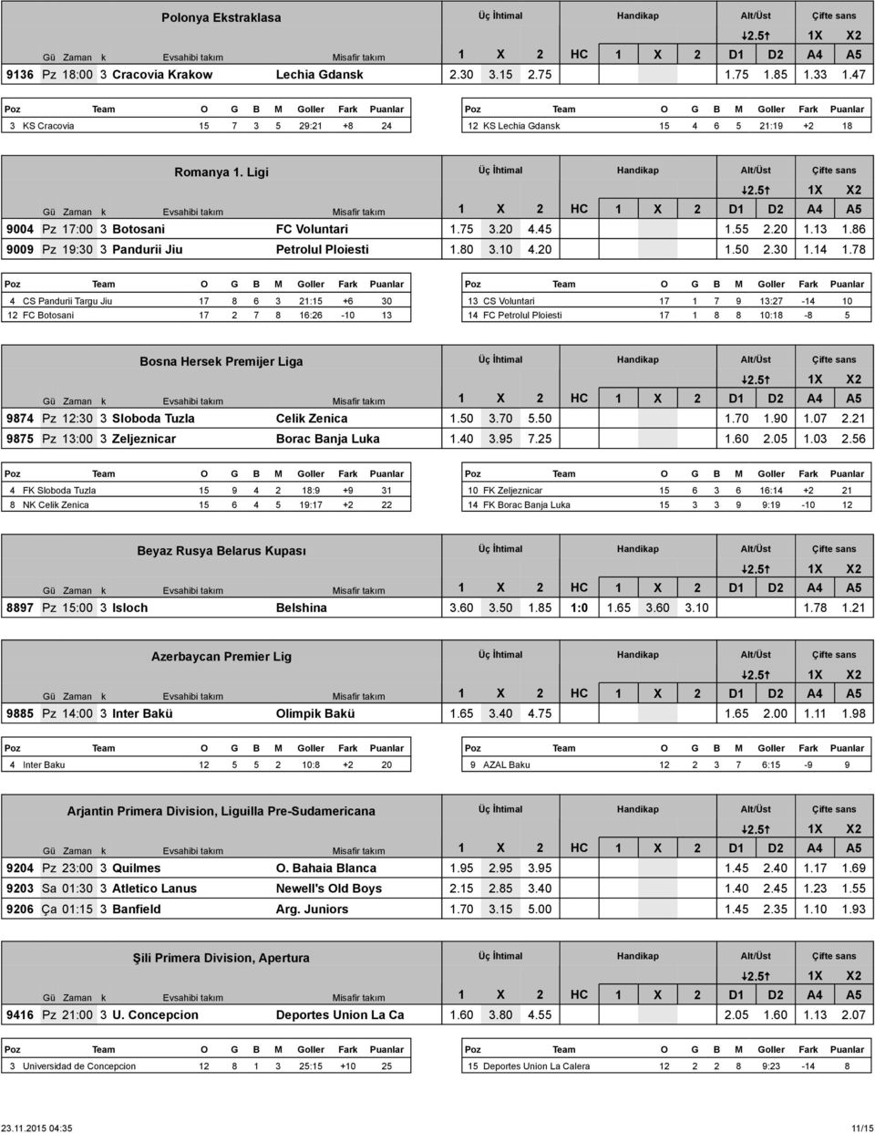 13 1.86 9009 Pz 19:30 3 Pandurii Jiu Petrolul Ploiesti 1.80 3.10 4.20 1.50 2.30 1.14 1.