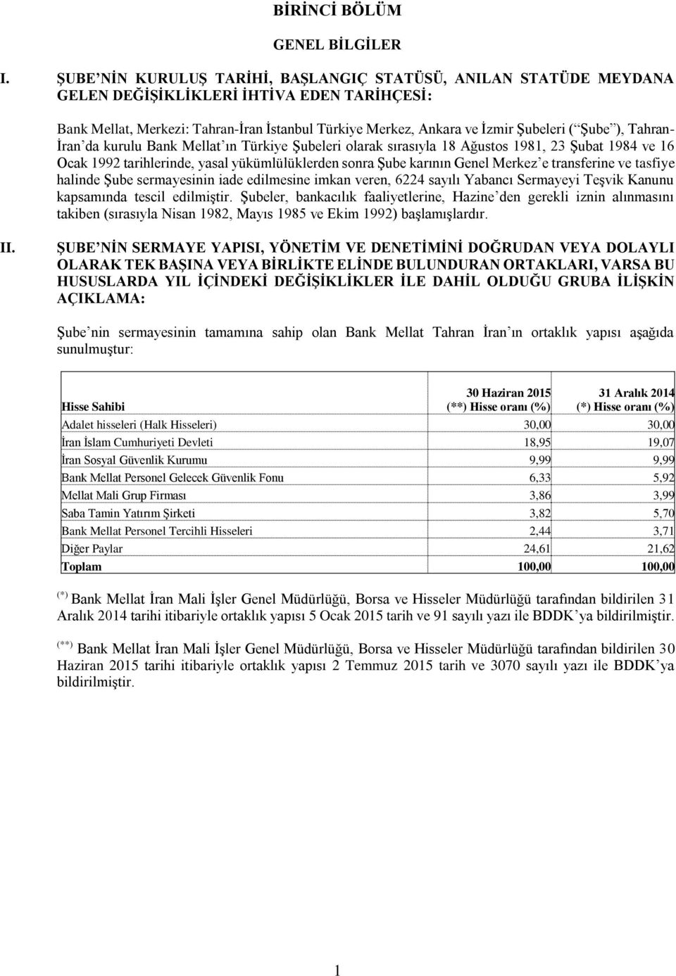 Şube ), Tahran İran da kurulu Bank Mellat ın Türkiye Şubeleri olarak sırasıyla 18 Ağustos 1981, 23 Şubat 1984 ve 16 Ocak 1992 tarihlerinde, yasal yükümlülüklerden sonra Şube karının Genel Merkez e