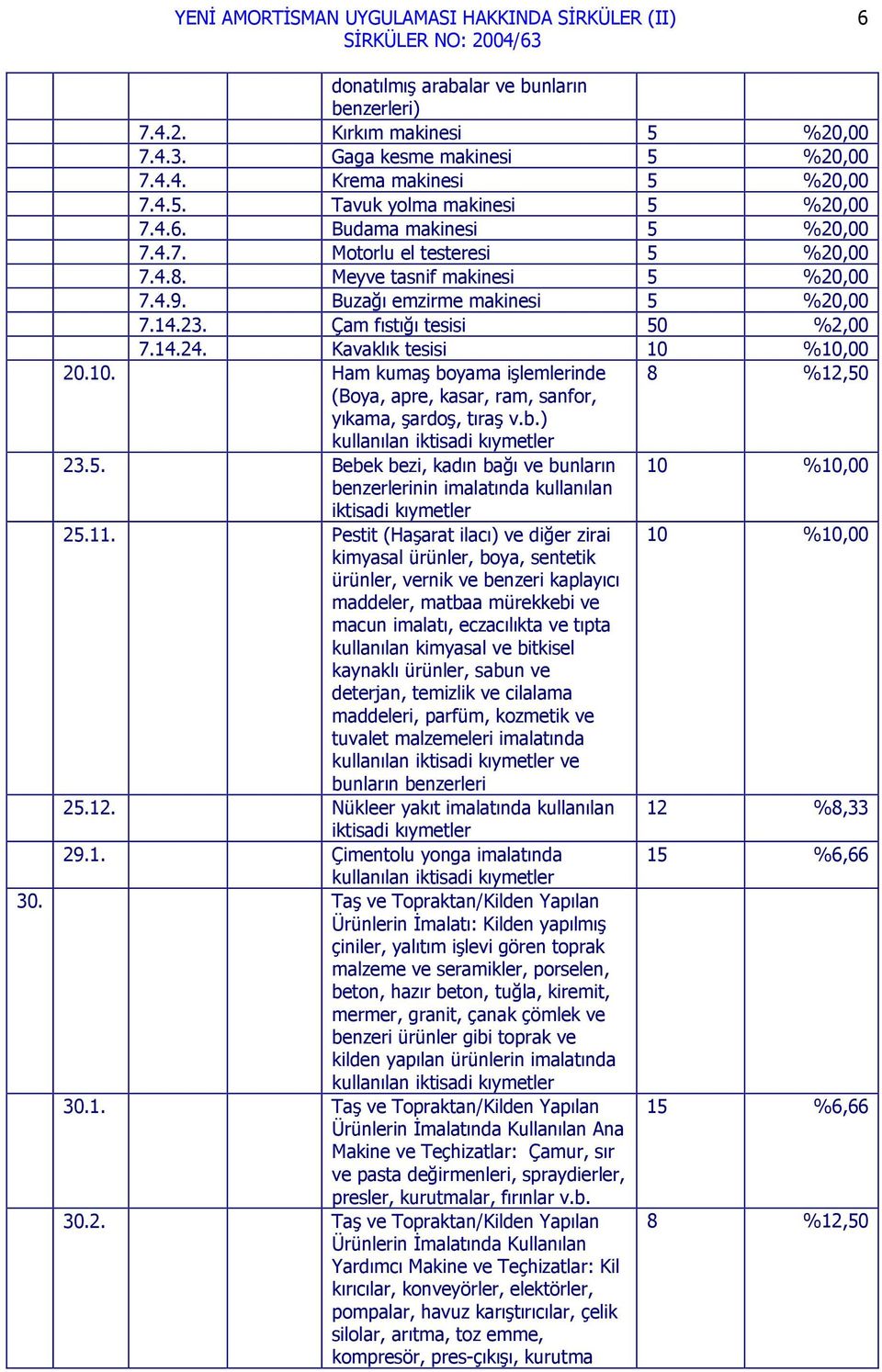 %10,00 20.10. Ham kumaş boyama işlemlerinde 8 %12,50 (Boya, apre, kasar, ram, sanfor, yıkama, şardoş, tıraş v.b.) 23.5. Bebek bezi, kadın bağı ve bunların 10 %10,00 benzerlerinin imalatında kullanılan iktisadi kıymetler 25.