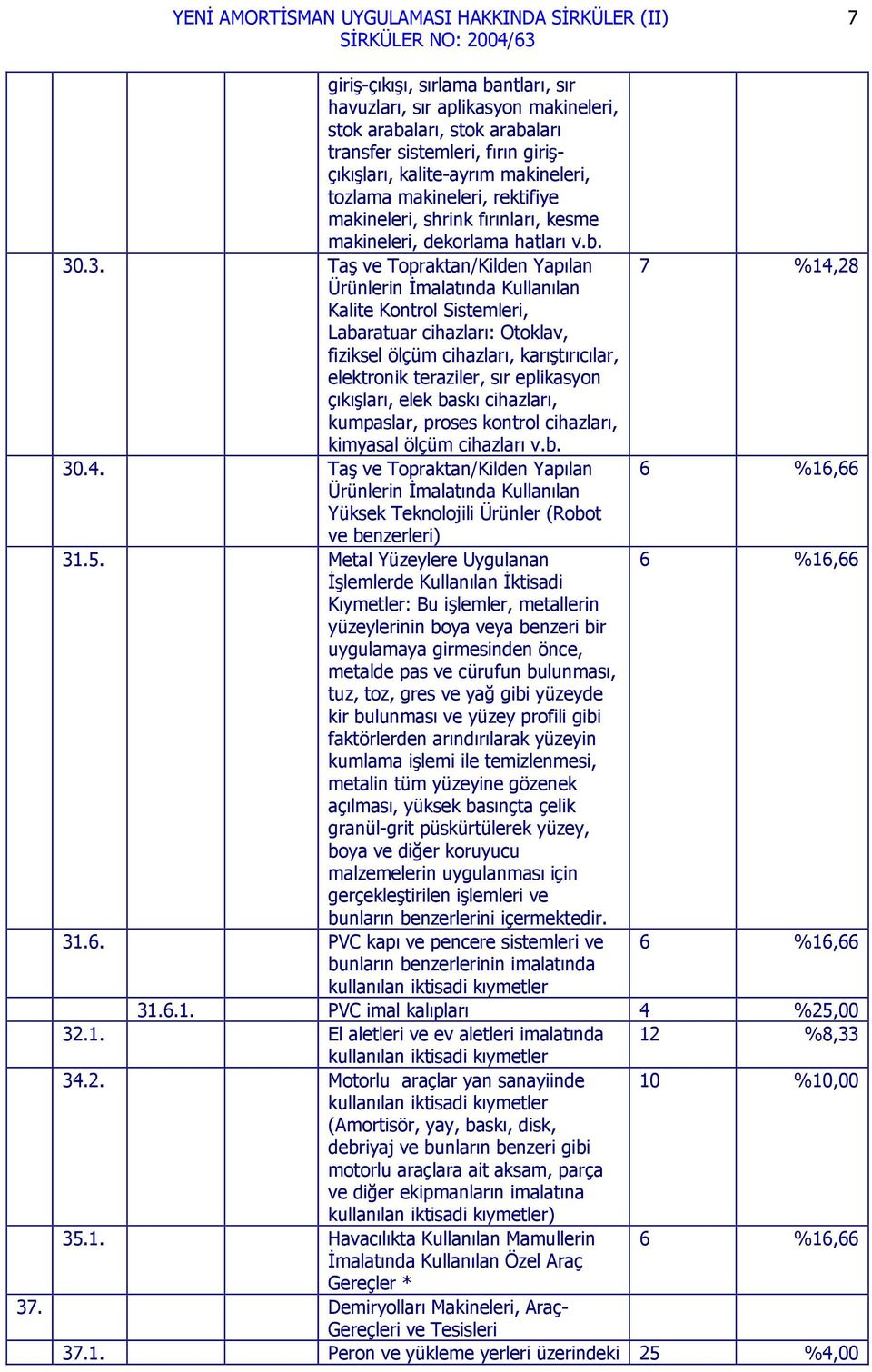 .3. Taş ve Topraktan/Kilden Yapılan 7 %14,28 Ürünlerin İmalatında Kullanılan Kalite Kontrol Sistemleri, Labaratuar cihazları: Otoklav, fiziksel ölçüm cihazları, karıştırıcılar, elektronik teraziler,