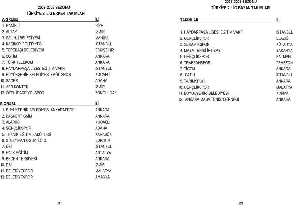 BÜYÜKŞEHİR BELEDİYESİ ANKARASPOR ANKARA 2. BAŞKENT GSİM ANKARA 3. ALARKO KOCAELİ 4. GENÇLİKSPOR ADANA 5. TEKNİK EĞİTİM FAKÜLTESİ KARABÜK 6. SÜLEYMAN OGUZ İ.Ö.O. BURDUR 7. DSİ İSTANBUL 8.