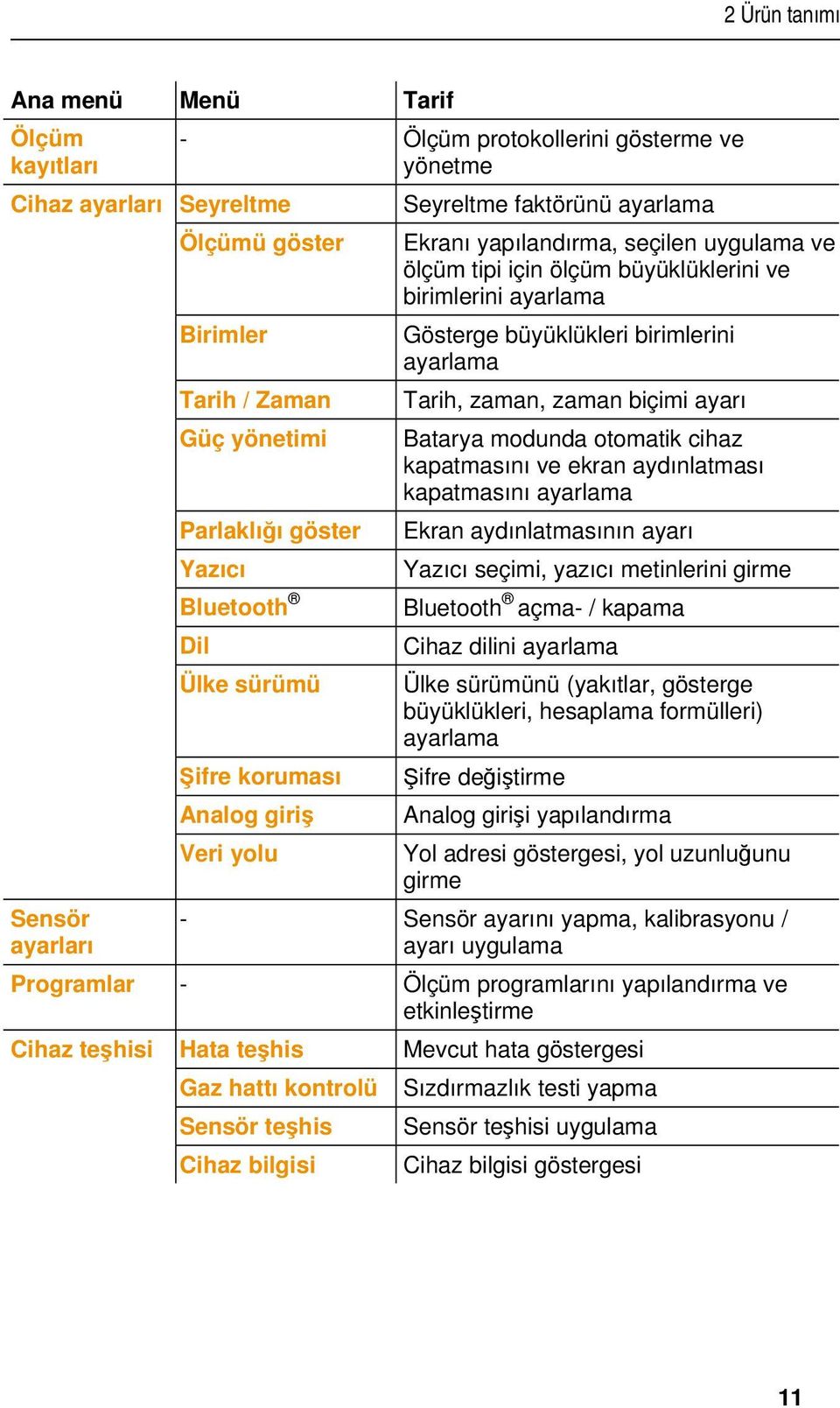 Batarya modunda otomatik cihaz kapatmasını ve ekran aydınlatması kapatmasını ayarlama Parlaklığı göster Ekran aydınlatmasının ayarı Yazıcı Yazıcı seçimi, yazıcı metinlerini girme Bluetooth Bluetooth