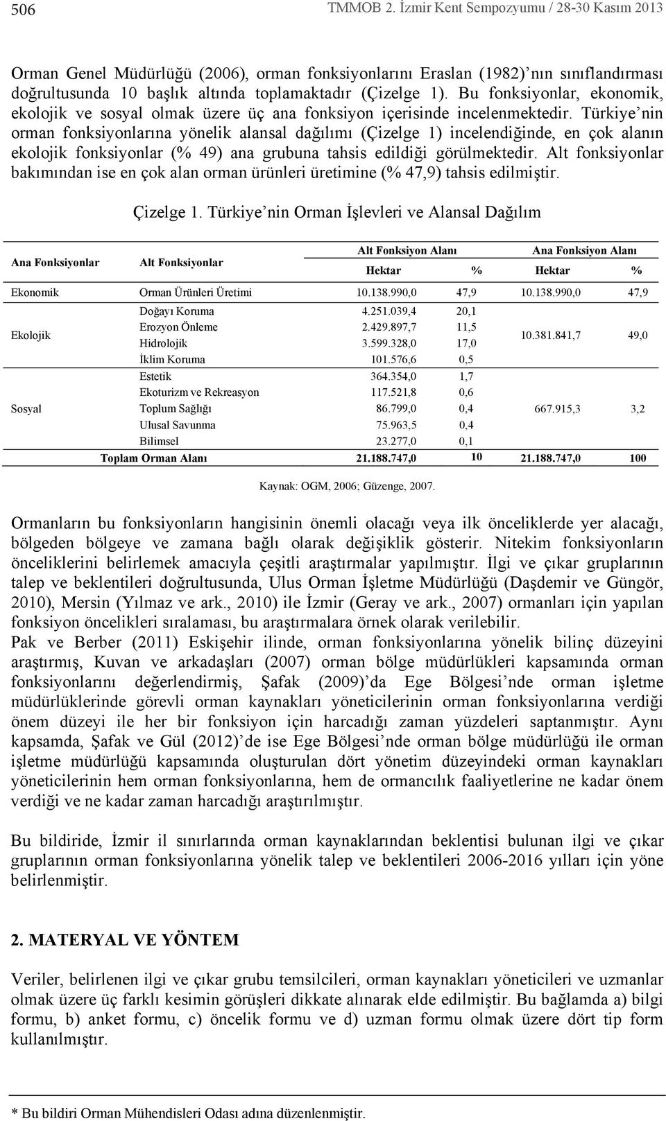 Türkiye nin orman fonksiyonlar na yönelik alansal dağ l m (Çizelge 1) incelendiğinde, en çok alan n ekolojik fonksiyonlar (% 49) ana grubuna tahsis edildiği görülmektedir.